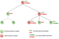 Дерево компонентов